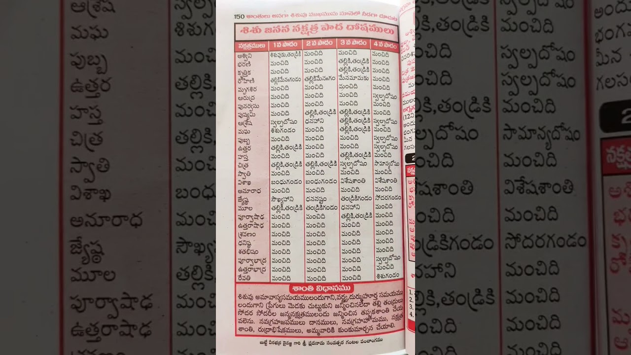 శిశువు జన్మ పాదము దోషం