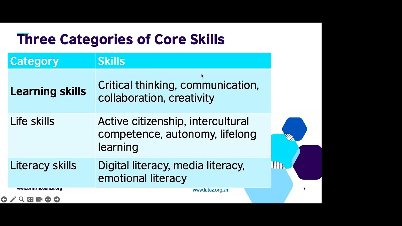 Using 21st Century Skills in Language Classrooms