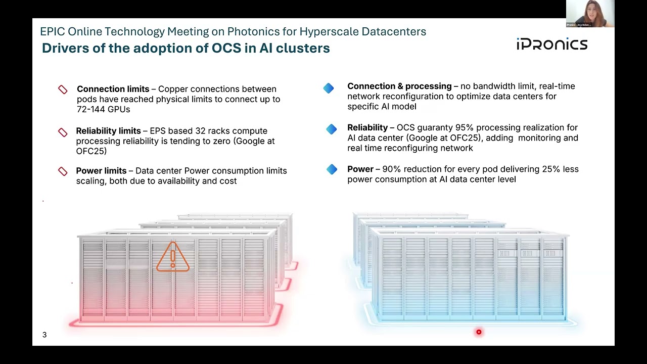 Photonics for Hyperscale Datacenters: iPronics