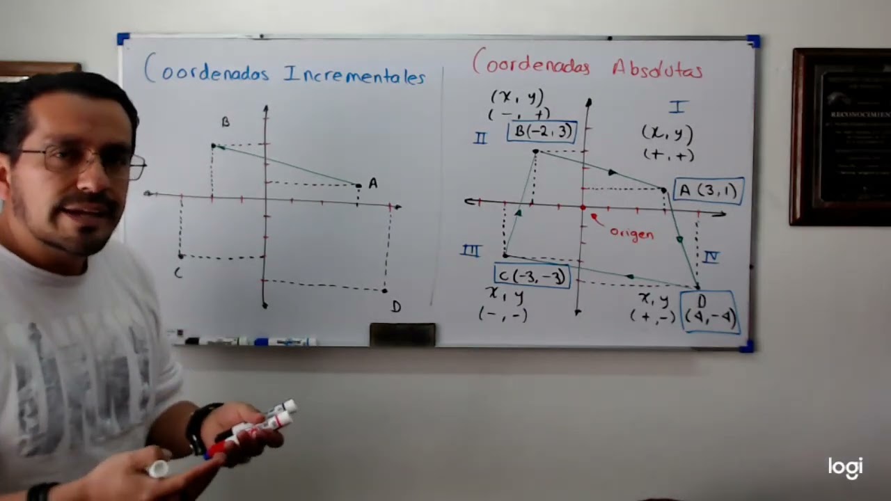 Tipos de coordenadas - CNC