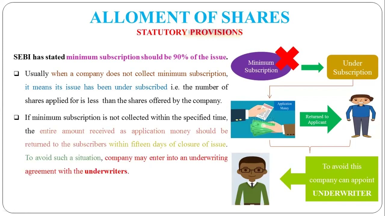 26 - Allotment of Shares   Meaning and Provisions  Conditions