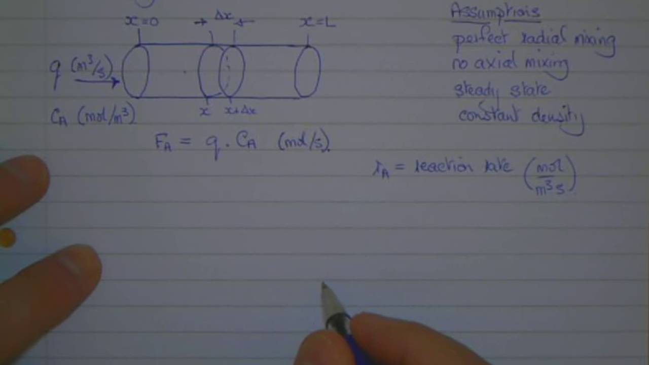 Plug flow reactor design equation