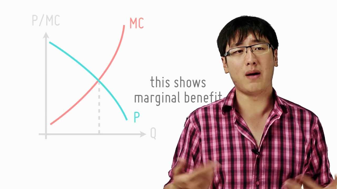 Allocative Efficiency Through P=MC