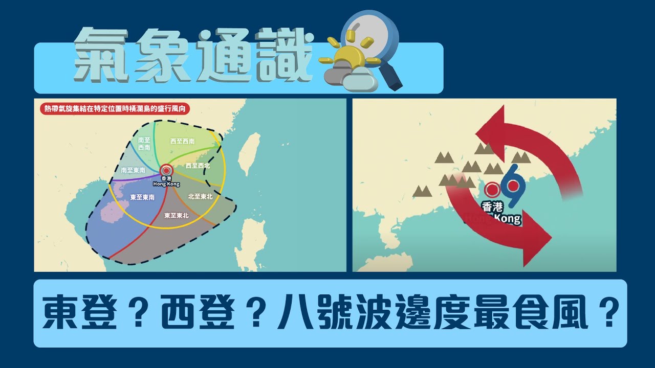 東登？西登？八號風球嗰陣邊度最食風？ | MET WARN 氣象通識