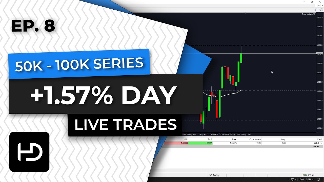 +1.57% | Turning 50K into 100K Trading Forex  | Day 8