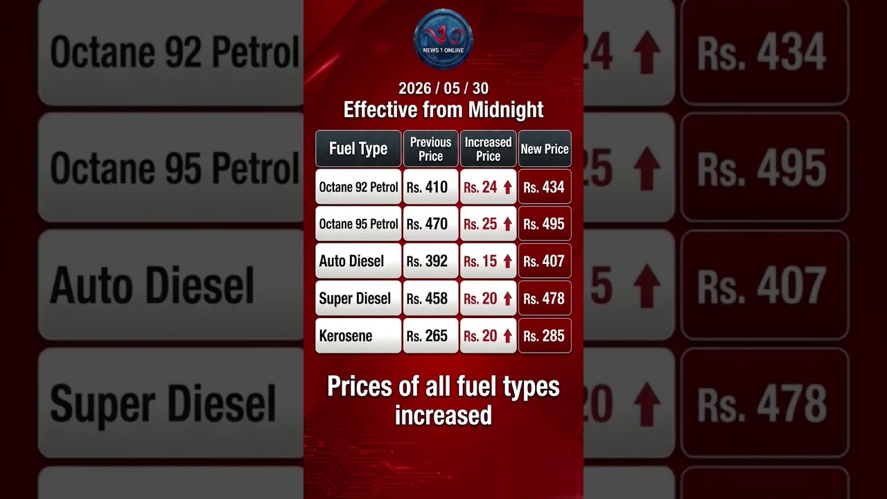 Fuel Price Hike: New Rates Effective from Midnight! ⛽🇱🇰