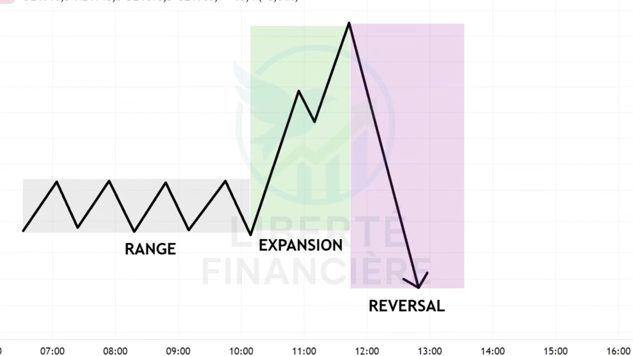 EXPLICATION MARKET PROFILE✍️🏽