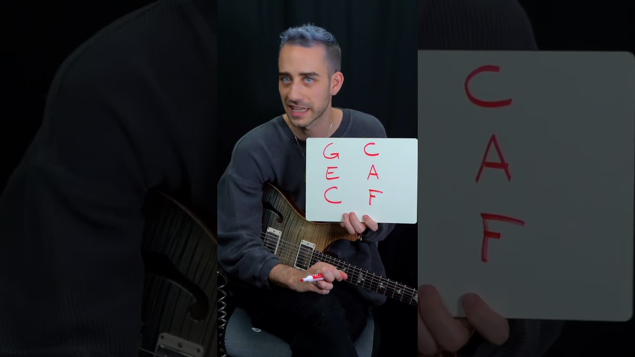 What is Voice Leading? Guitar Players LISTEN UP!