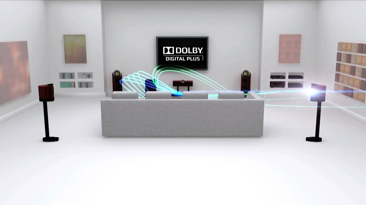 Dolby Pro Logic II Test