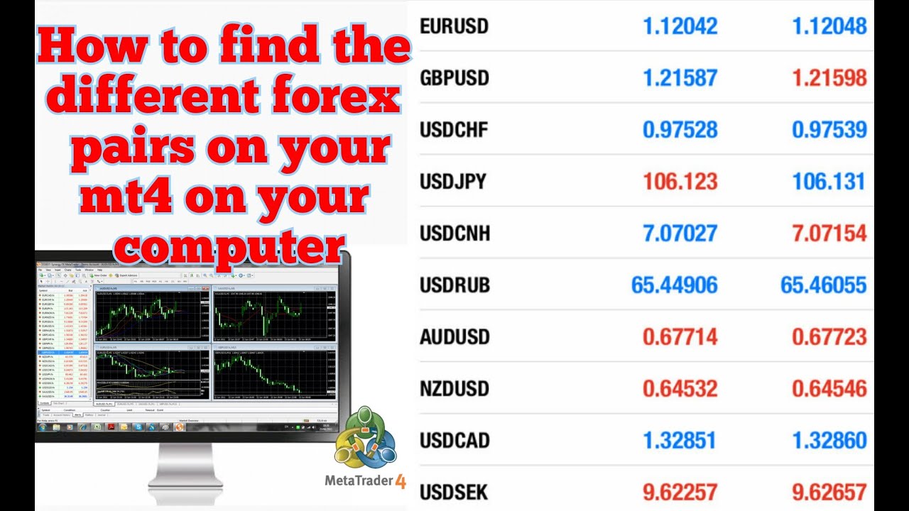 how to find different forex pairs on your mt4 on your computer January 2021