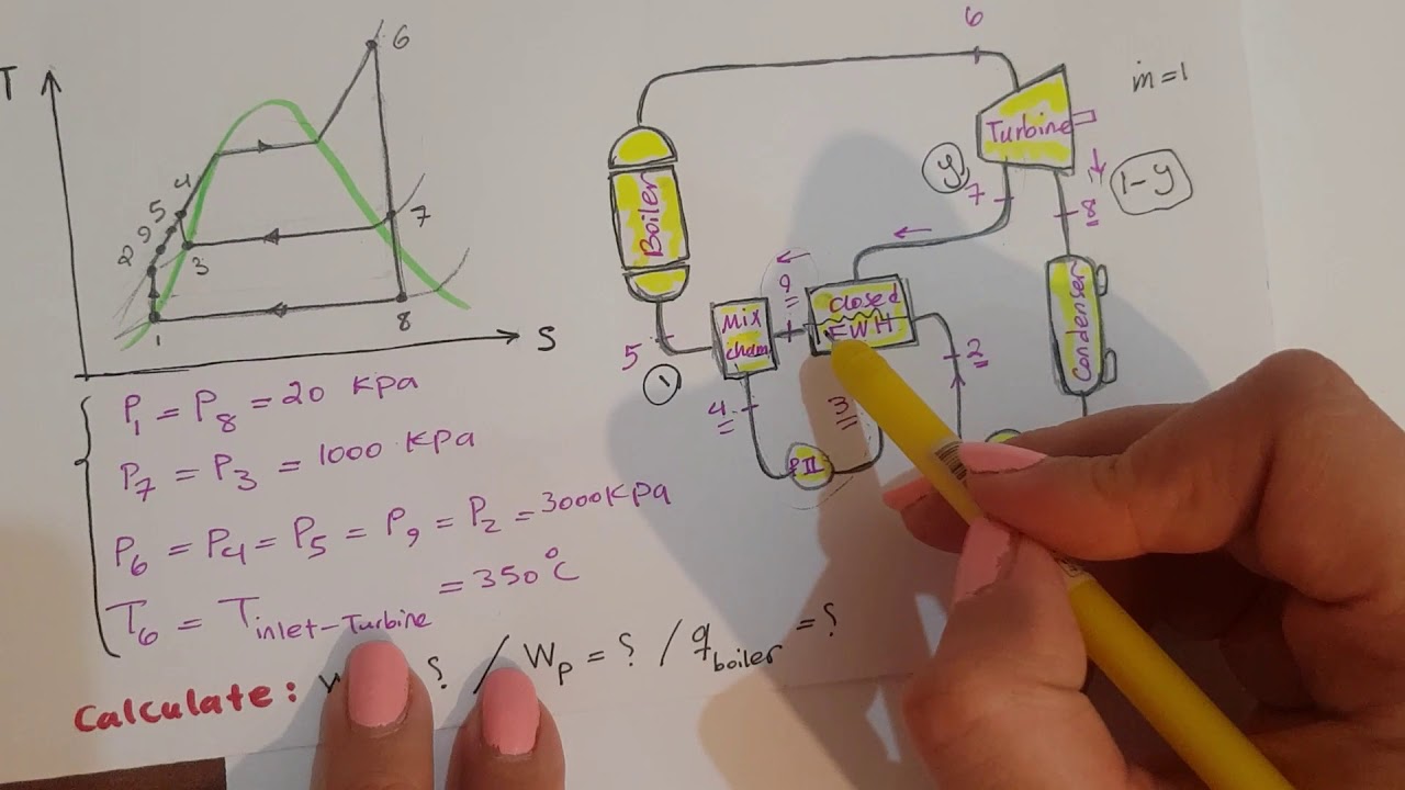 Rankine Cycle with Closed Feedwater Heater, Part Two