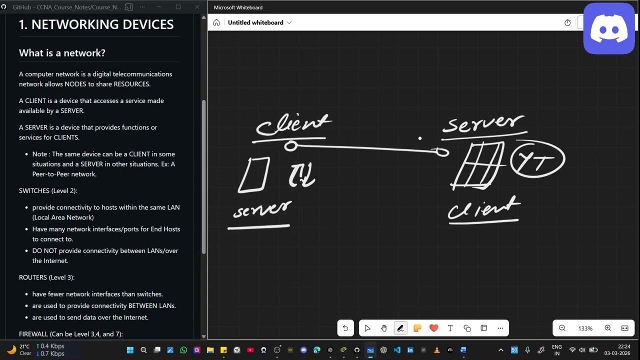 Networking Devices and Network Fundamentals | CCNA 200-301,  CCNP ENCORE .#networking