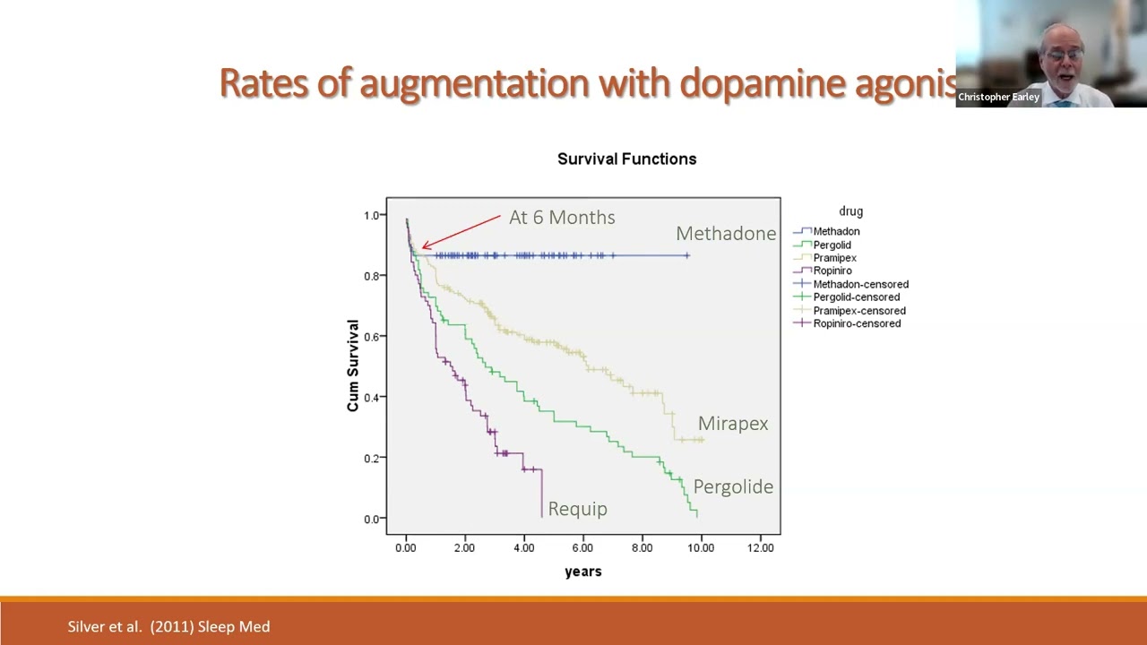 Biological Basis for and Management of Drug Induced Symptom Augmentation in Restless Leg Syndrome