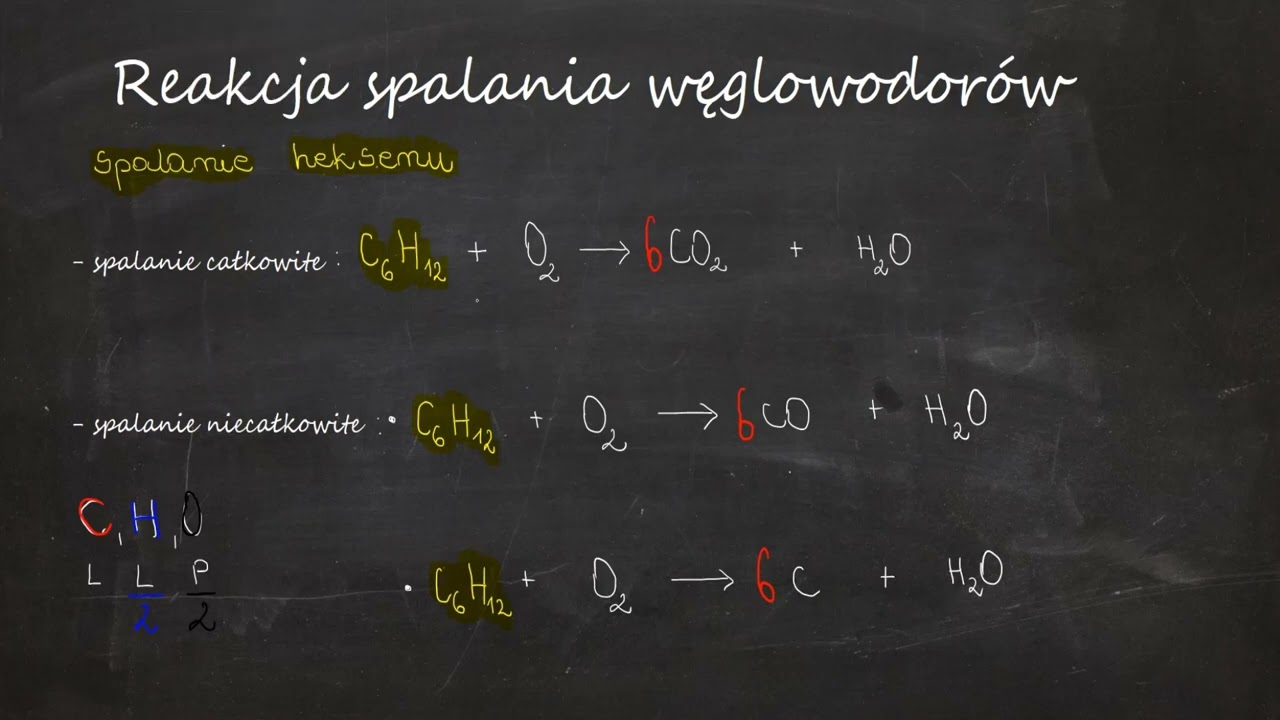 Reakcja spalania węglowodorów nasyconych i nienasyconych: alkanów alkenów i alkinów.