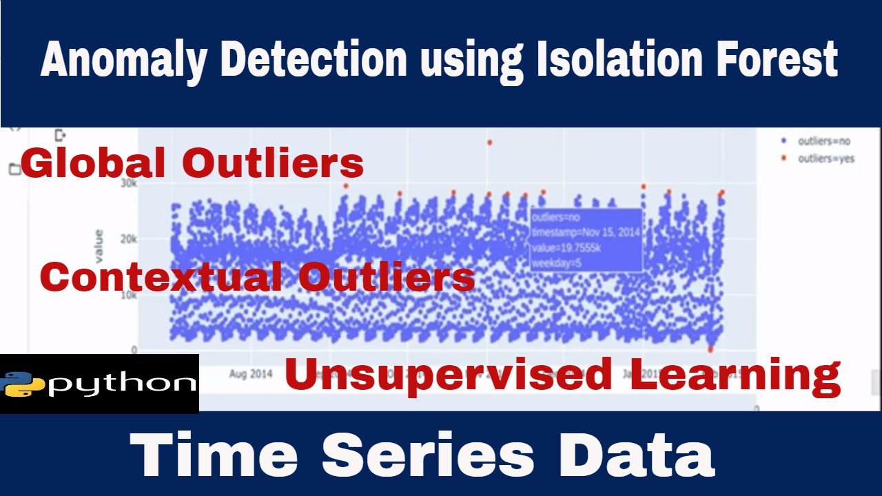 Anomaly Detection using Isolation Forest - Time Series