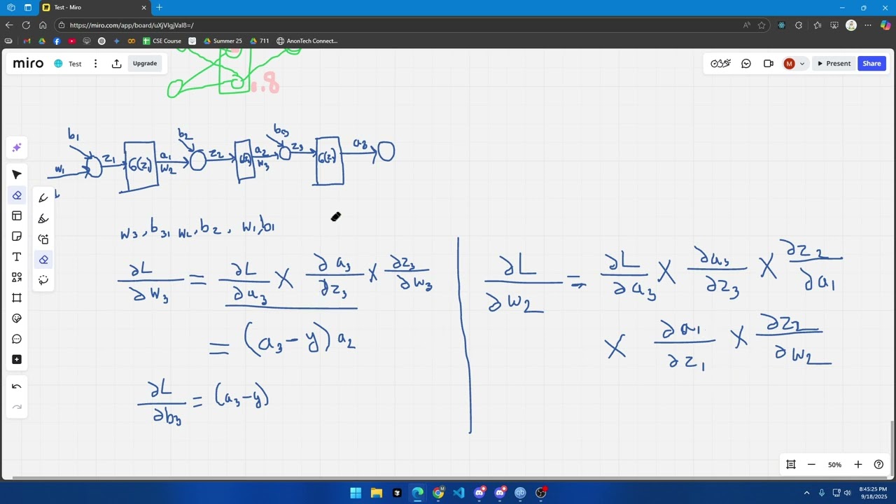 CSE422 MLP Back Propagation