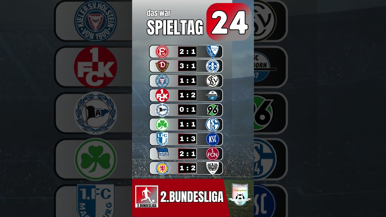 24. Spieltag im &Uuml;berblick | Endst&auml;nde  2. Bundesliga 25/26