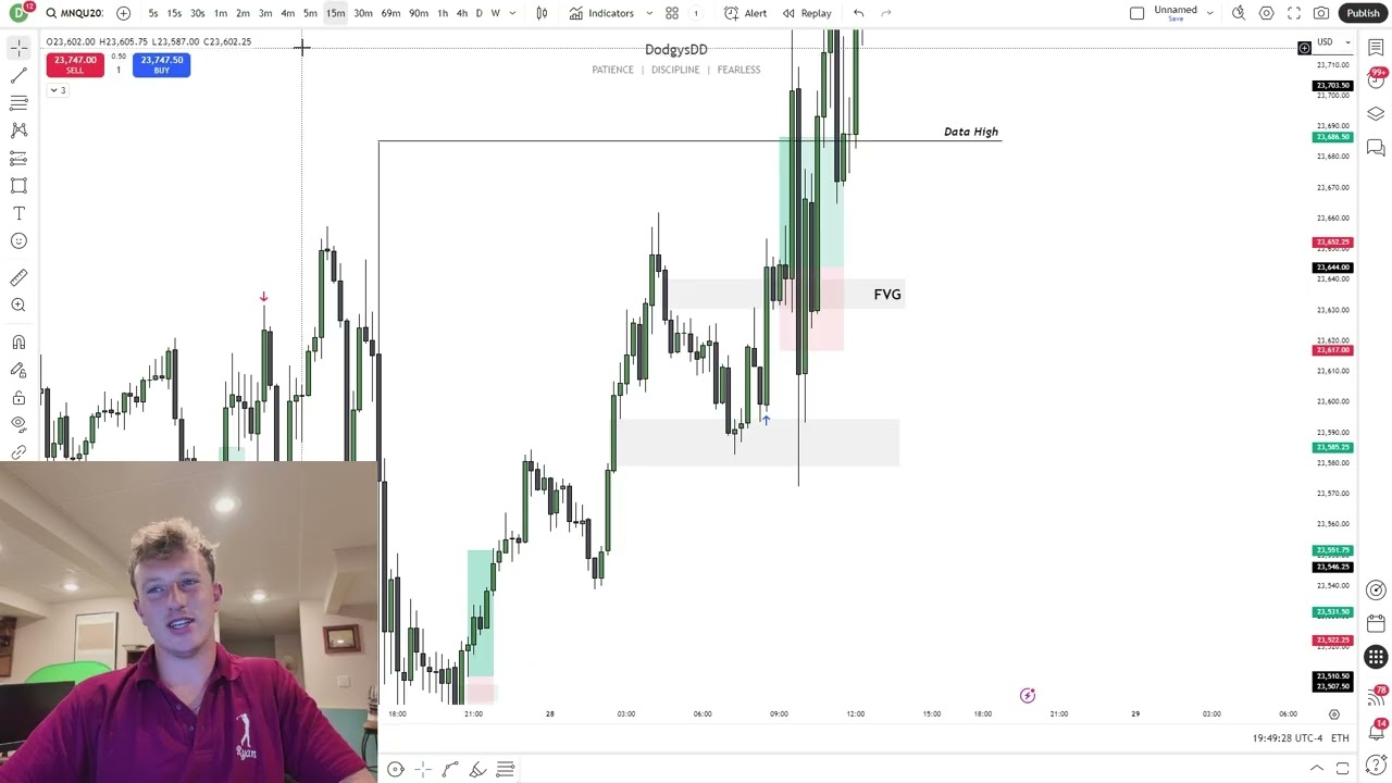 The Art of Taking Bad Setups