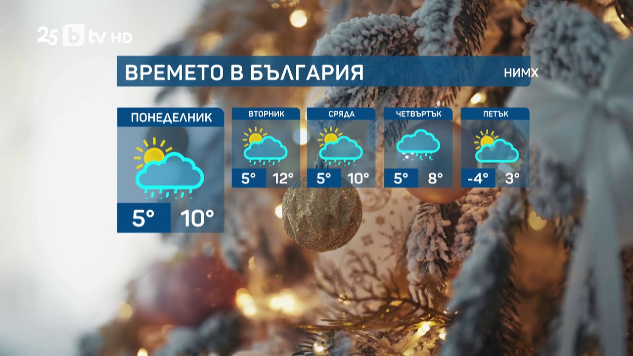 bTV Времето (04.01.2026 г. &ndash; сутрешна емисия)