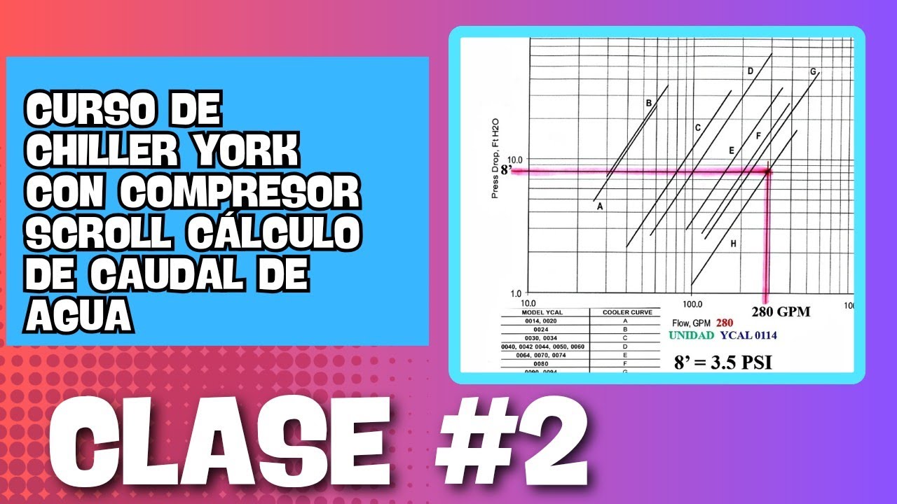 curso de chiller york caudal de agua clase #2
