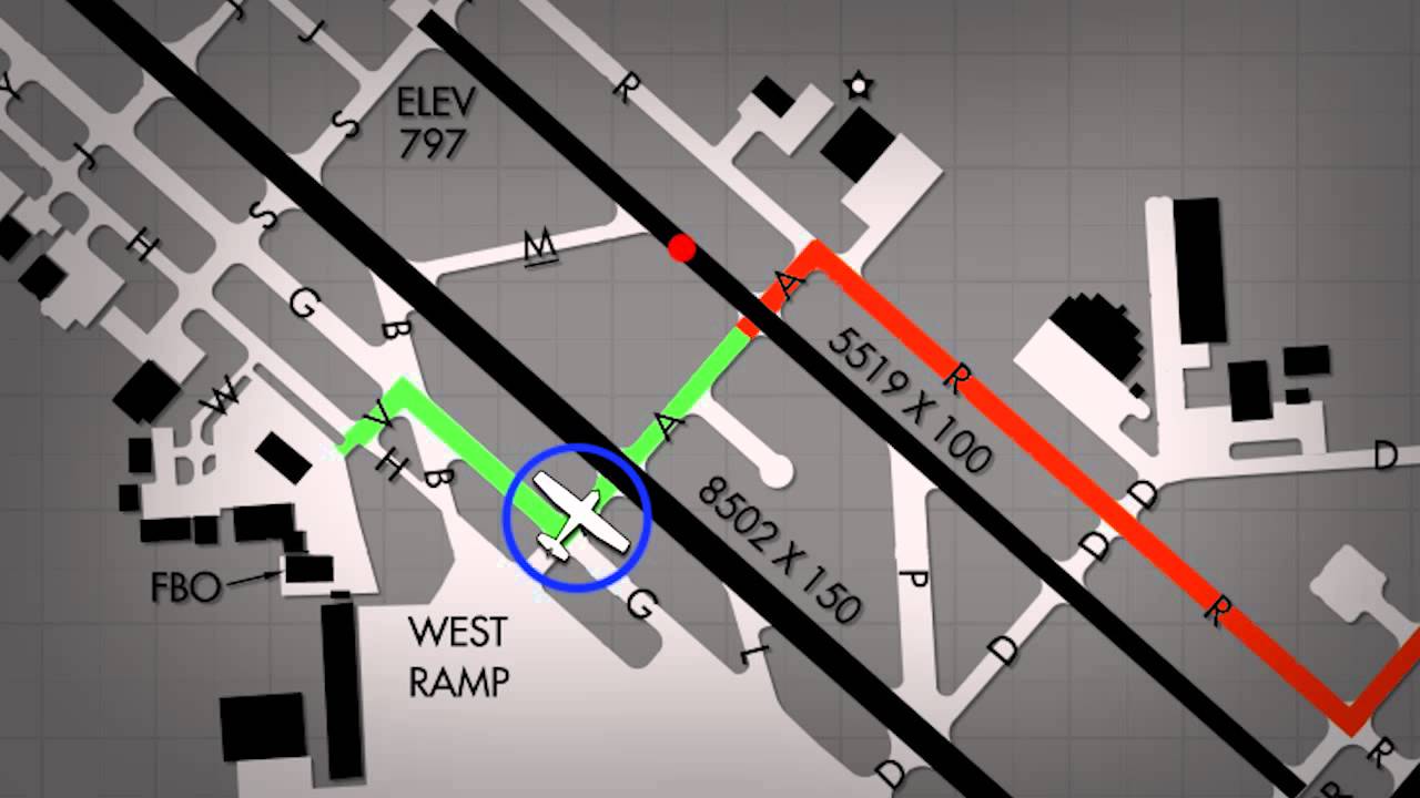 Runway Safety - Putting It Together