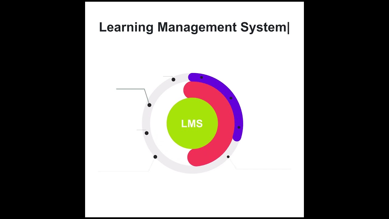 Learning Management System (LMS) by WorkSure #esure #elearning #medicaleducation #onlinelearning