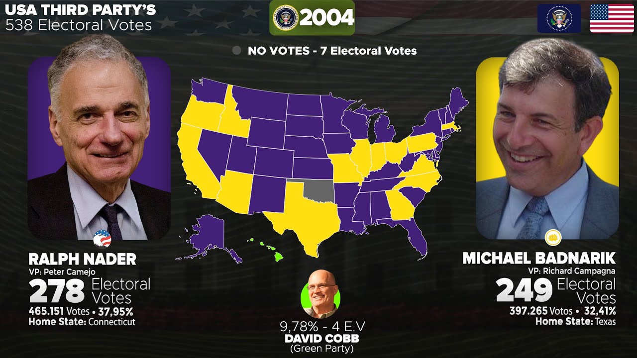 US Presidential Election Without Democrats and Republicans (1948 - 2024)