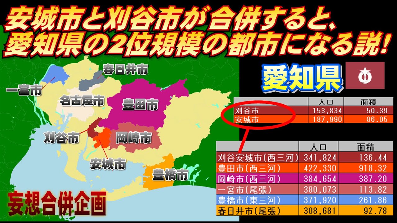 【無双合併】安城市と刈谷市が合併すると愛知県2位規模になる説(vs豊田市vs岡崎市vs一宮市vs豊橋市vs春日井市)