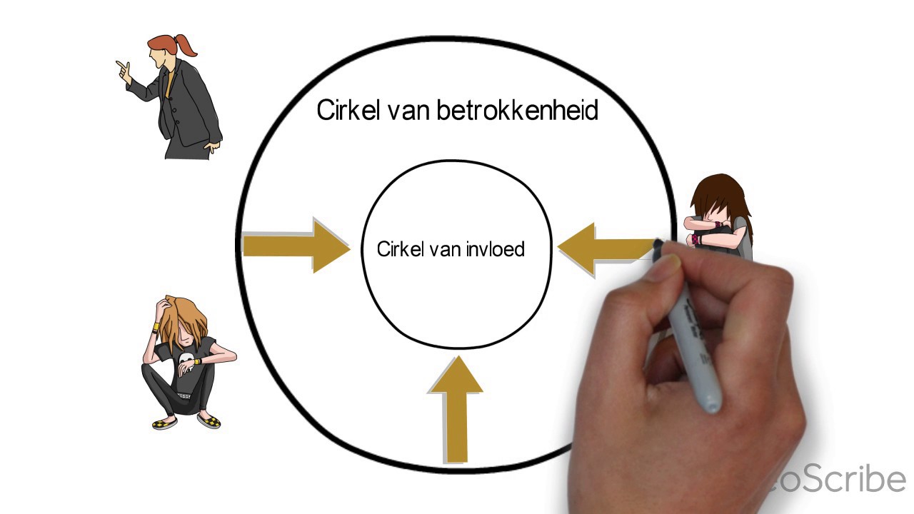 Covey Cirkels