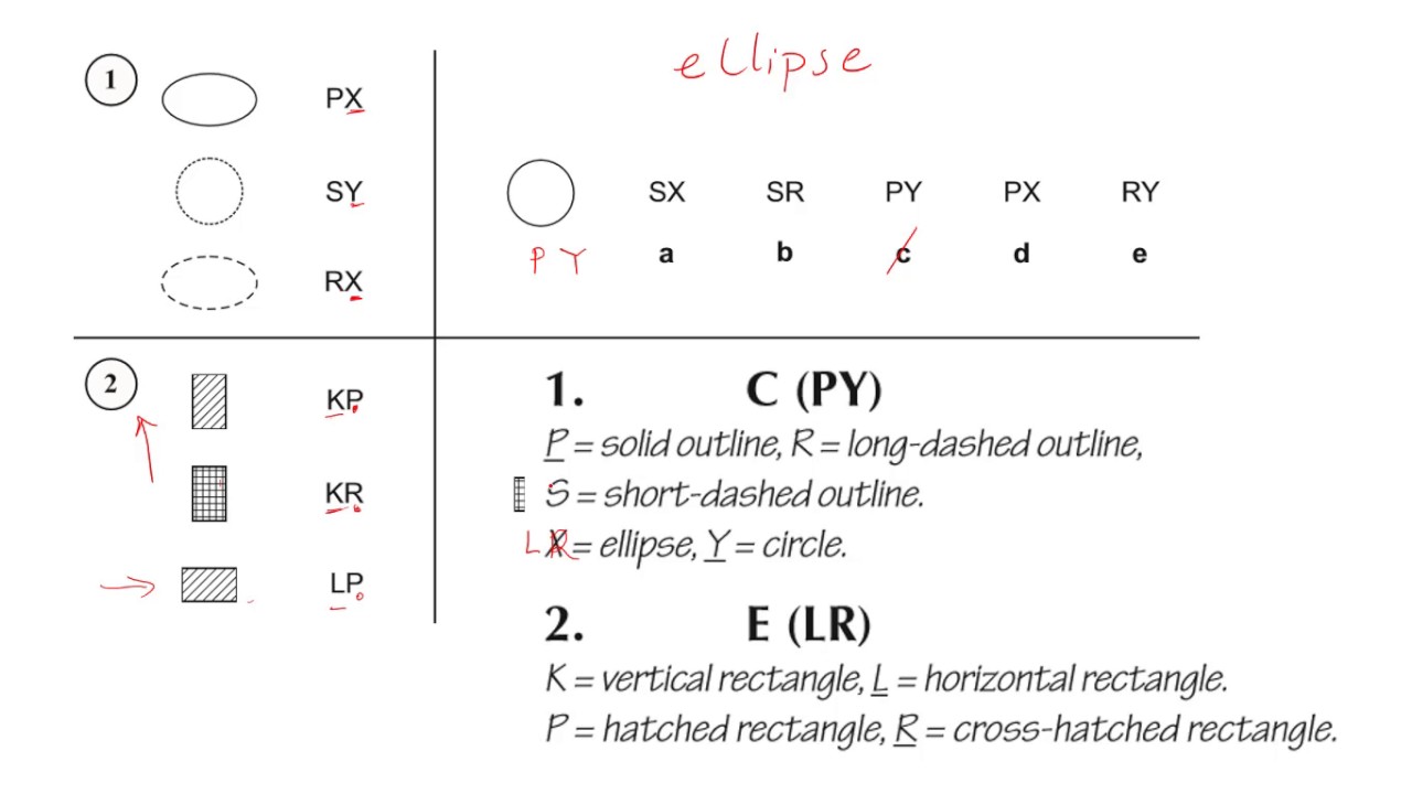 VERTICAL CODES LESSON 1