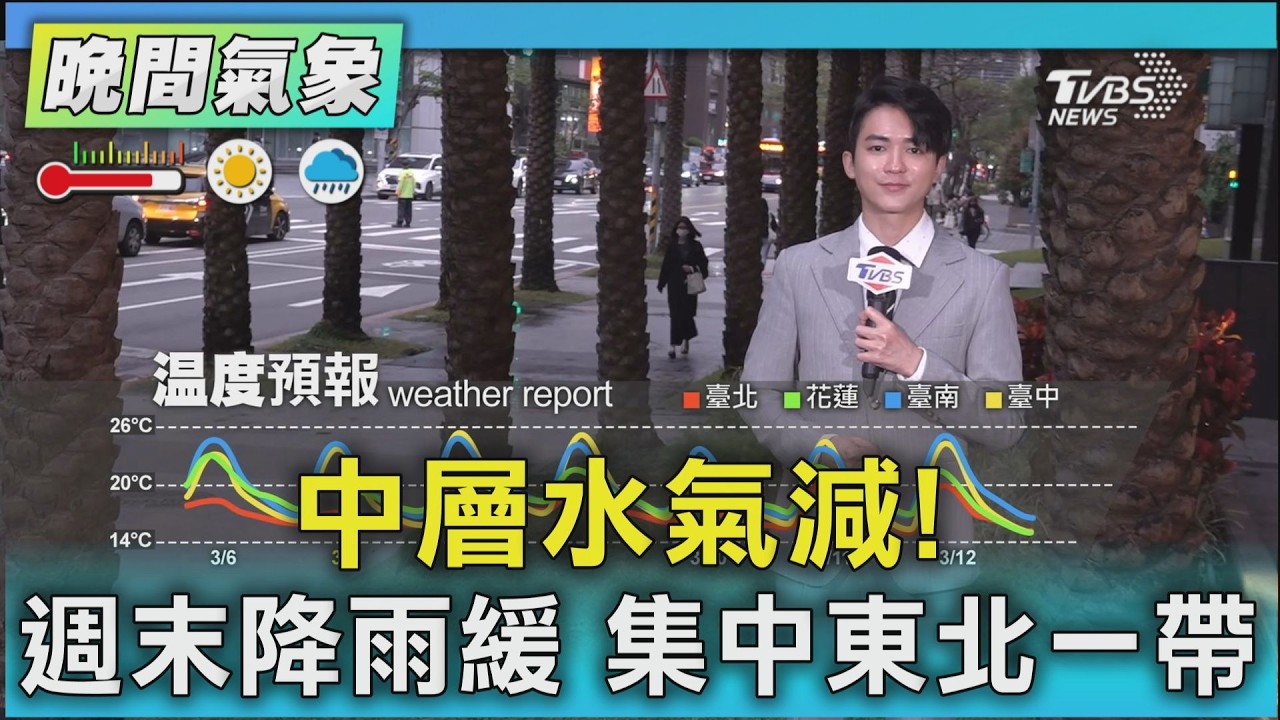 天氣/中層水氣減! 週末降雨緩 集中東北一帶｜氣象主播 吳軒彤｜TVBS氣象站｜TVBS新聞20260304 @TVBSNEWS01