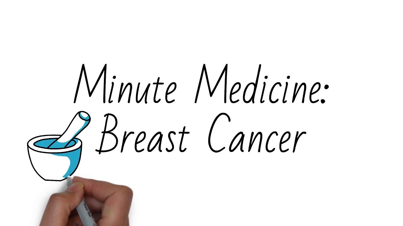Breast Cancer High Yield Review for Shelf, USMLE, COMLEX, or NCLEX Exams