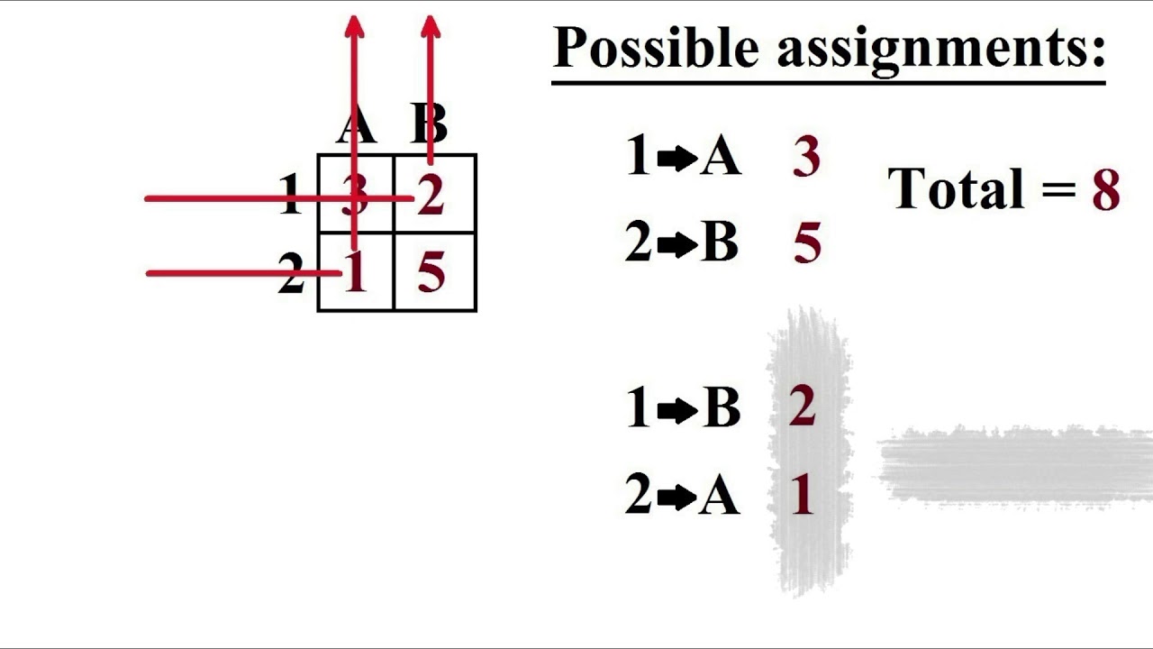 Assignment model, Part-1 : Introduction