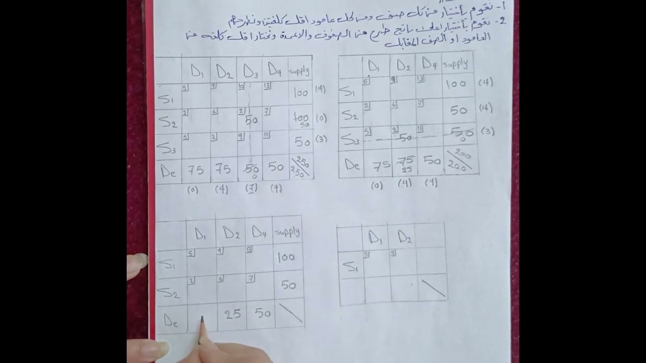 مشاكل النقل طريقه بوچل