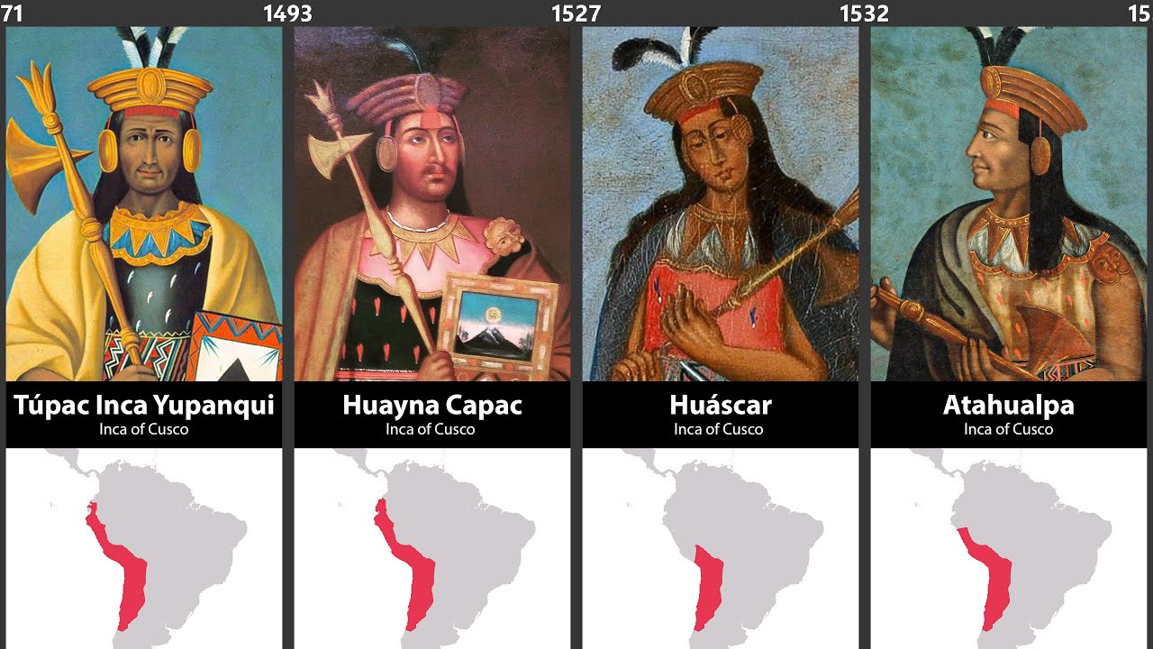Timeline of the Inca Emperors