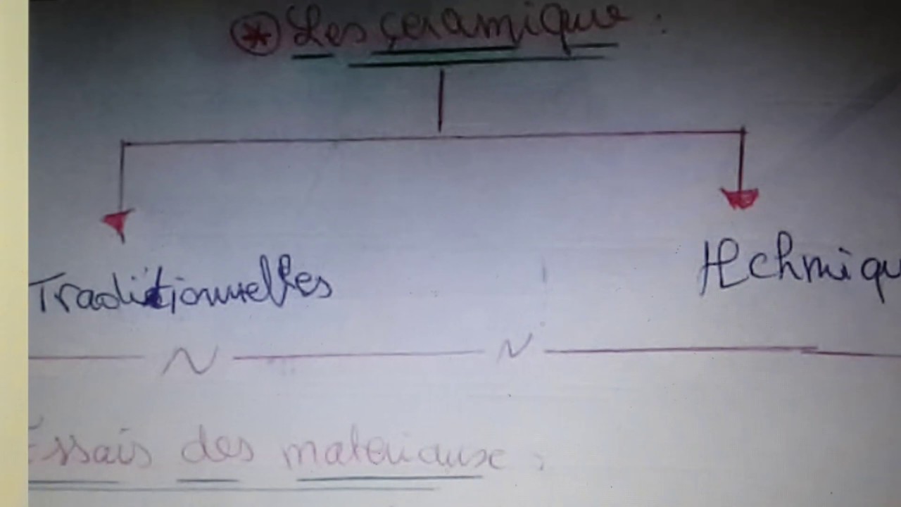 TECHNIQUE DE BASE/ CLASSIFICATION DES MAT&Eacute;RIAUX ( PARTIE 1 )