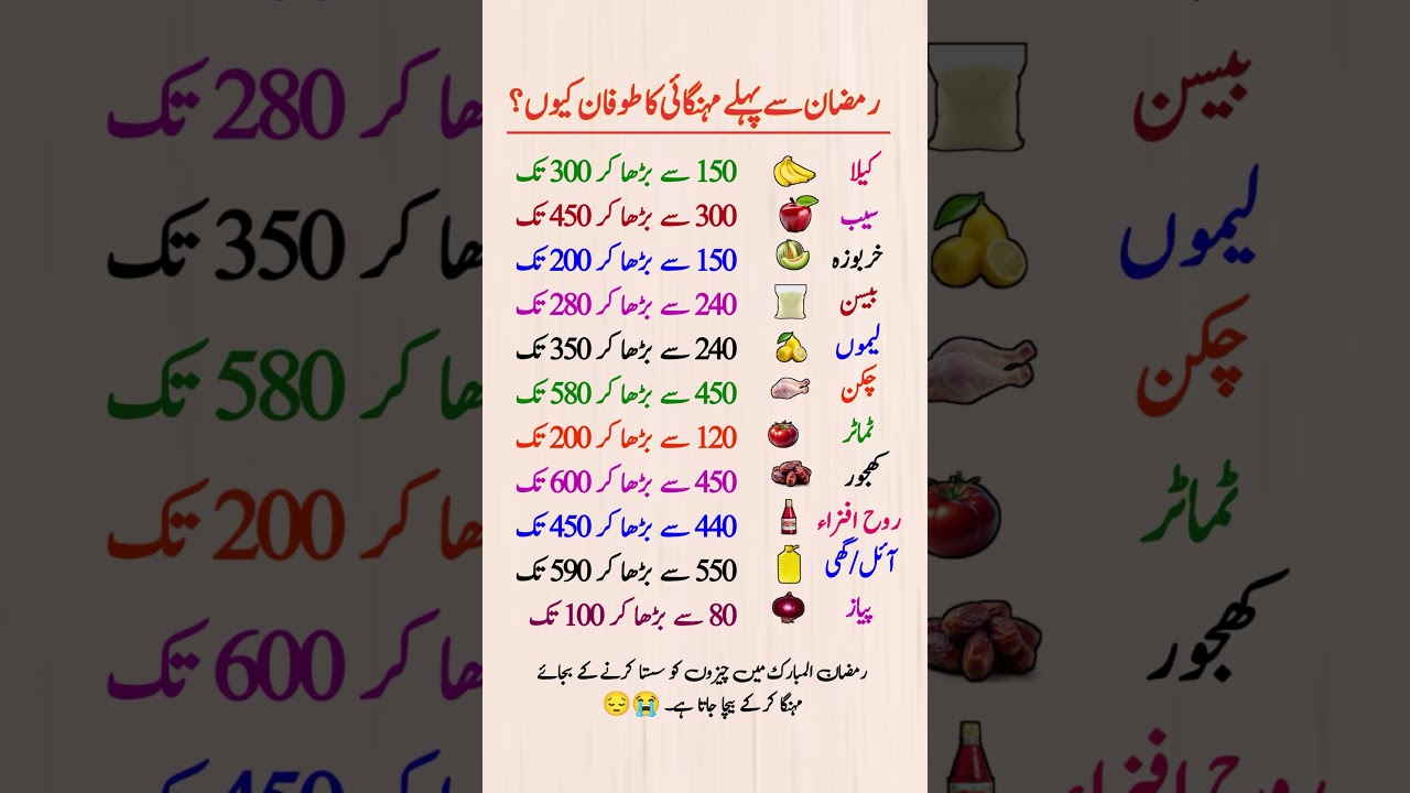 The Ramadan Price Hike: Why are we paying more for piety?