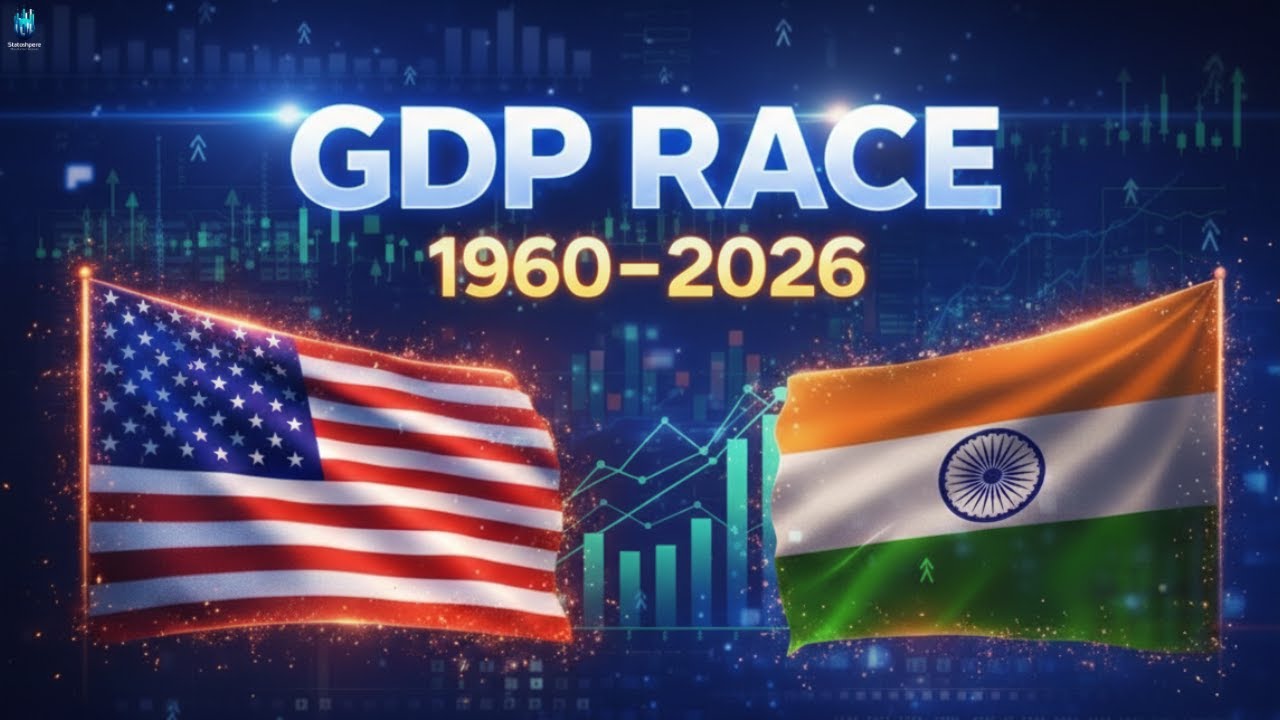 Richest Countries in the World by GDP (1960&ndash;2025) &ndash; Bar Chart Race