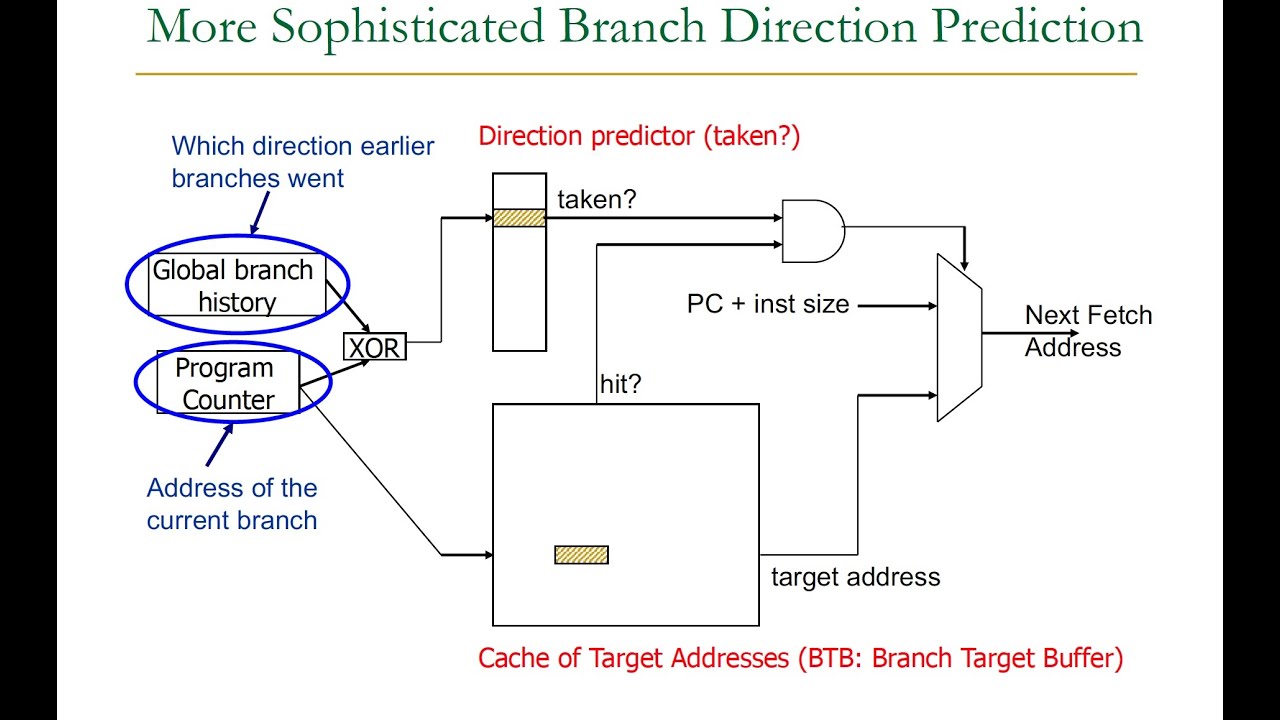 Computer Architecture - Lecture 9: Branch Prediction (ETH Zürich, Fall 2018)