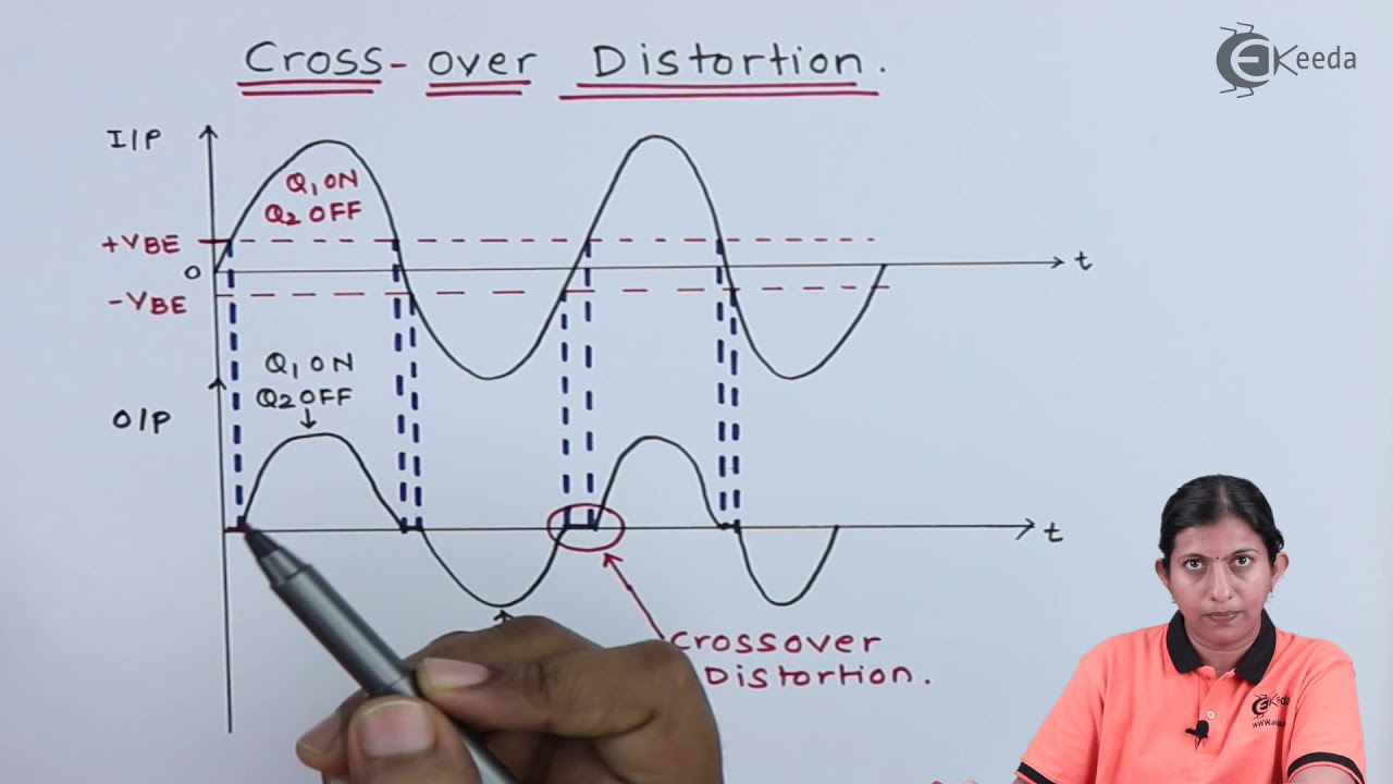 Cross Over Distortion - High Power Amplifiers - Applied Electronics