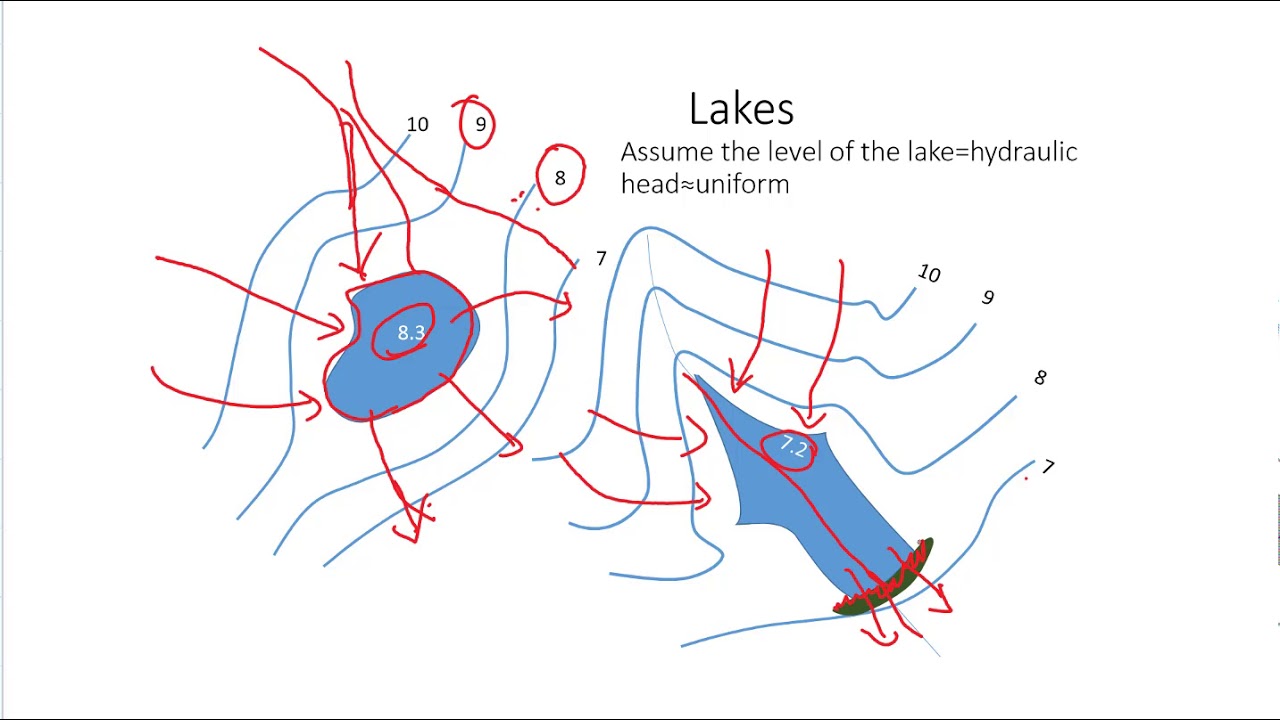 interpreting hydraulic head contours and setting up streams in GMS