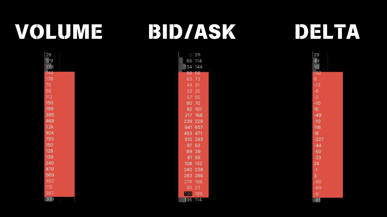 Footprint Charts Explained: Delta, Volume, Bid/Ask