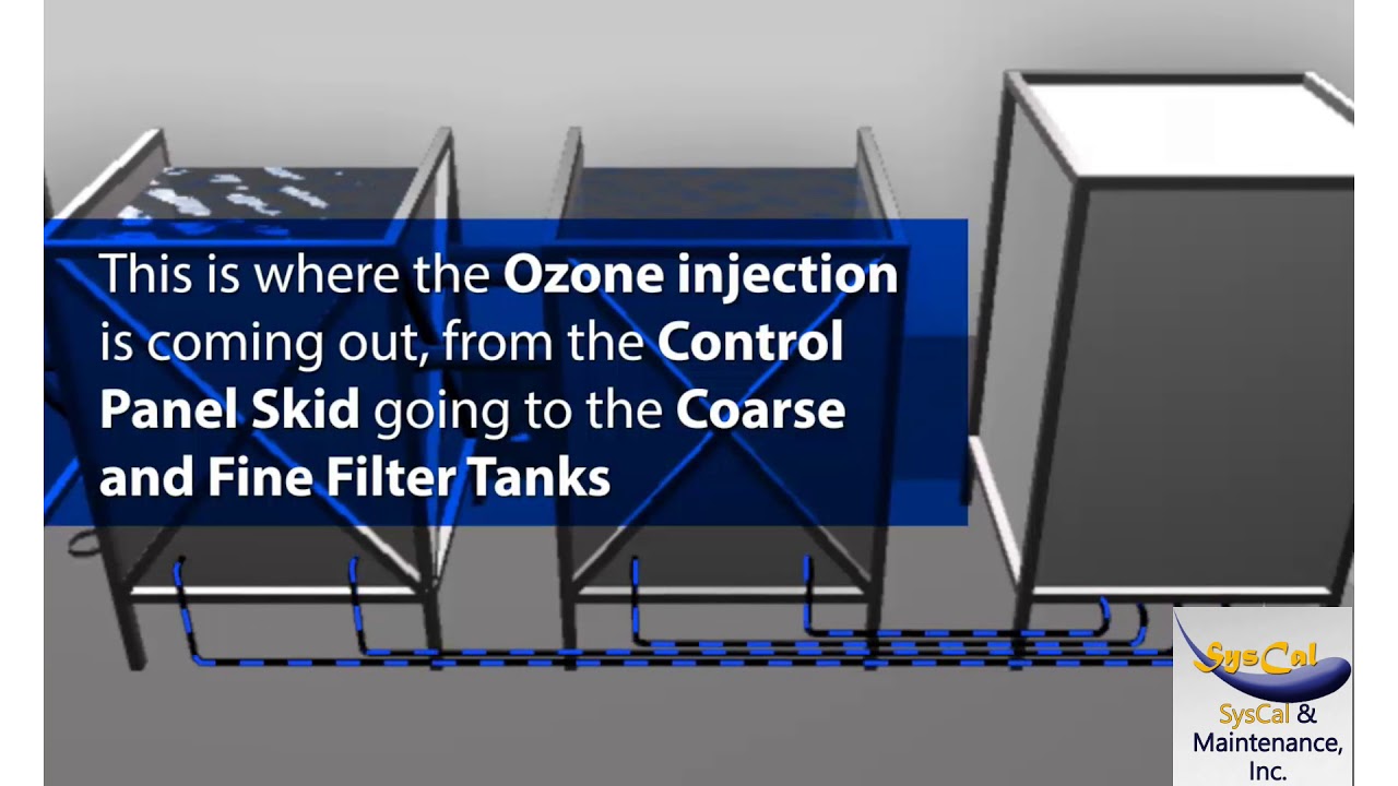 Advanced Oxidation Process