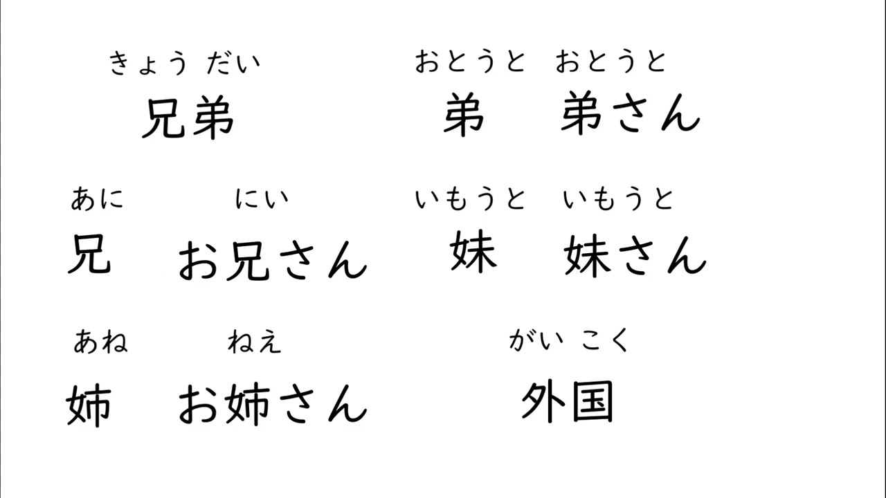 มินนะ โนะ นิฮงโกะ kanji บทที่11 การอ่าน