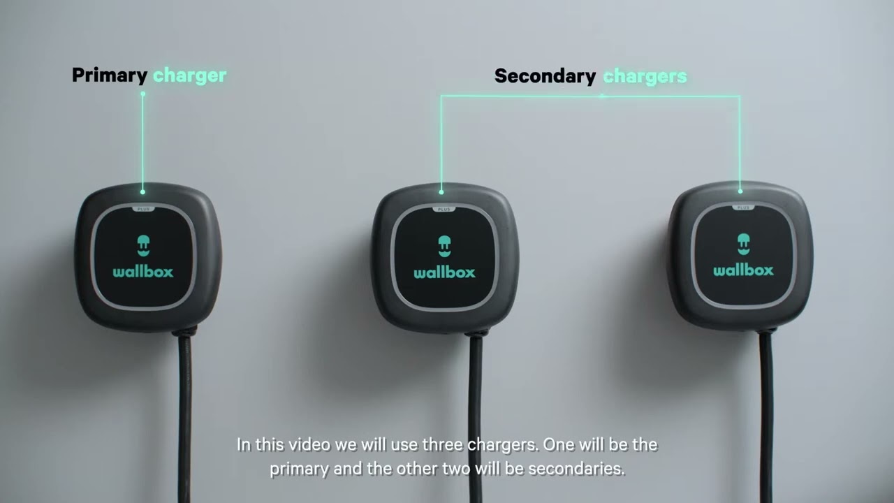 Power Sharing   Introduction