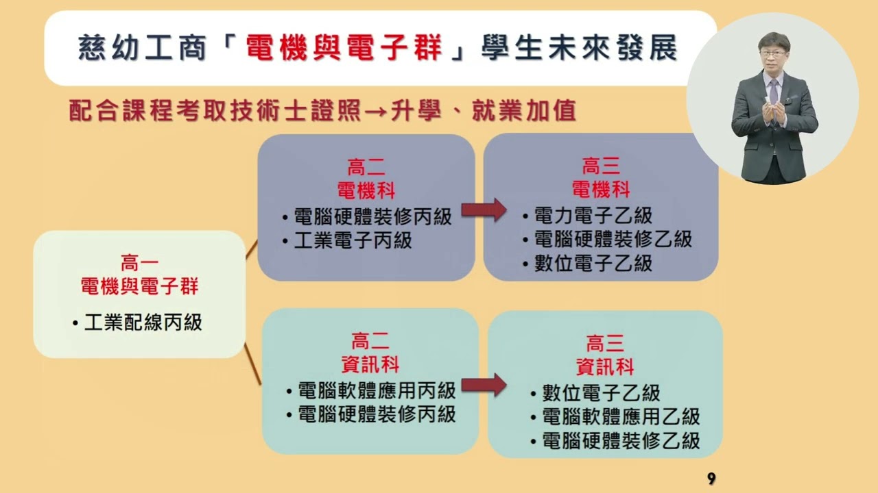 115學年度 慈幼工商電機與電子群 以群招生宣傳懶人包影片
