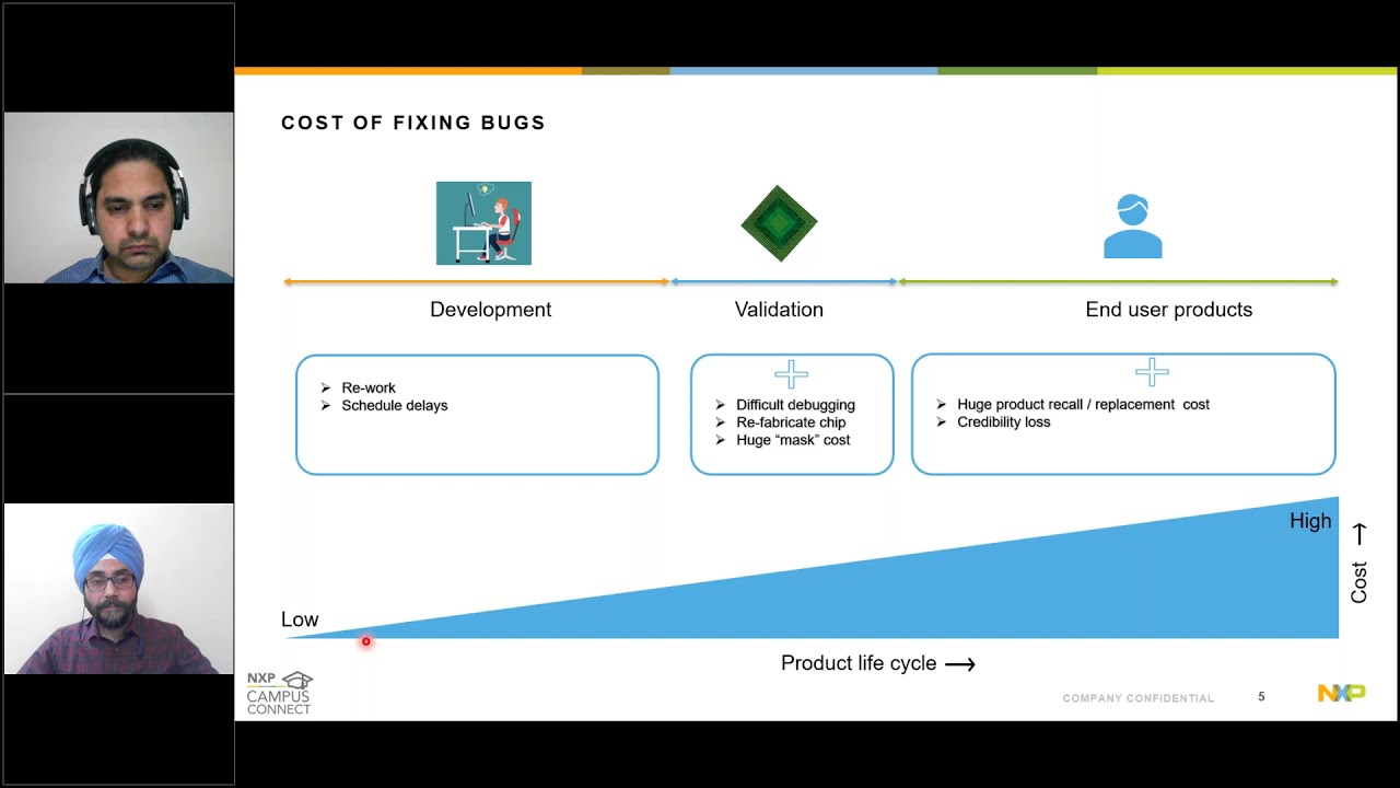 NXP CAMPUS CONNECT   SoC Functional Verification   6 April 2021