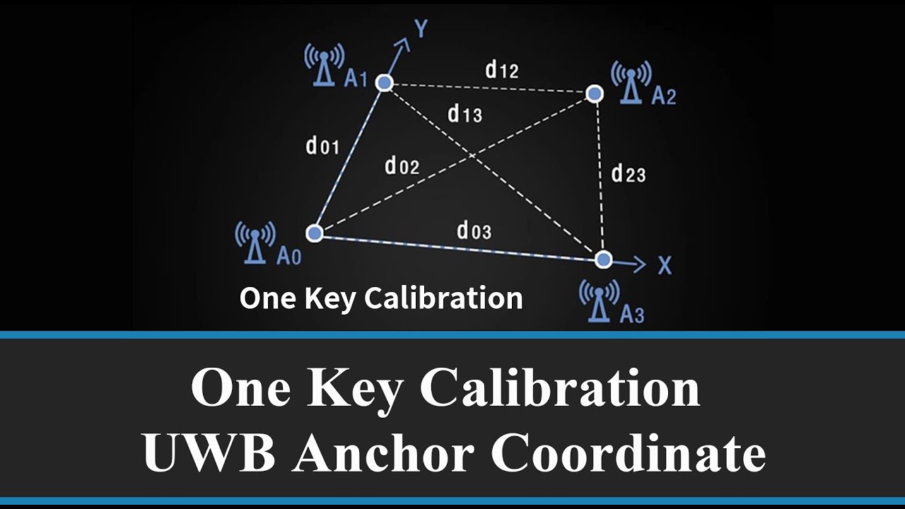 One Key Calibration UWB Anchor Coordinate, UWB high-precision positioning system, Nooploop