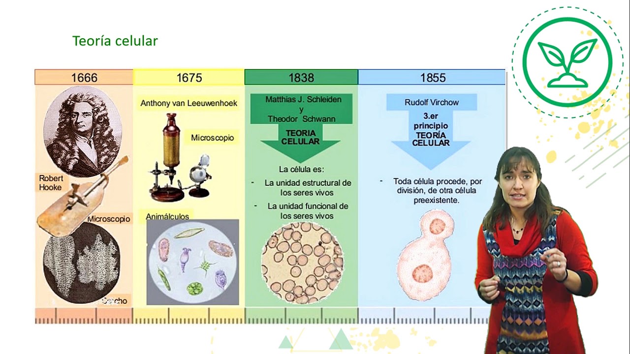 BIOLOGÍA 