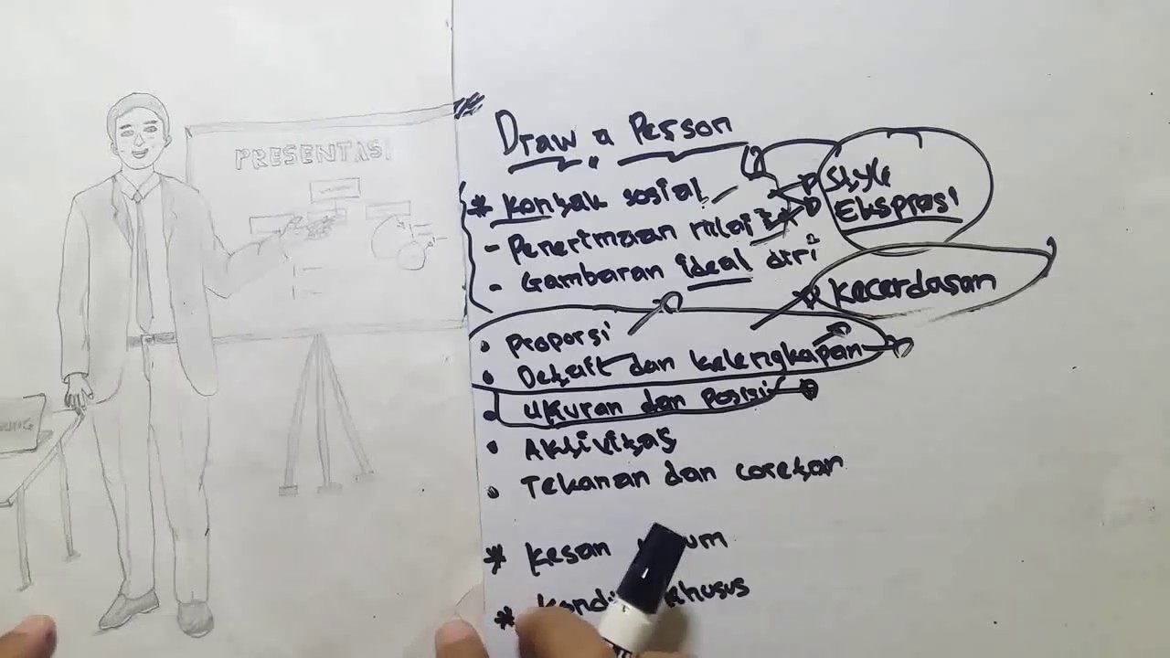 Psikotes DAP (Draw A Person) Cara Menggambar Dan Hal-Hal Yang Perlu Diperhatikan